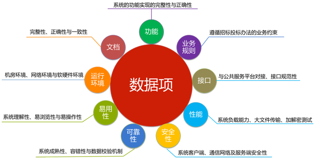 电子招标投标系统认证 电子招标投标系统认证