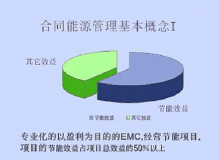 合同能源管理体系