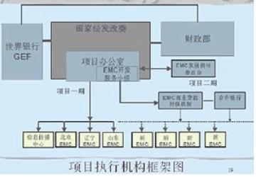合同能源管理体系