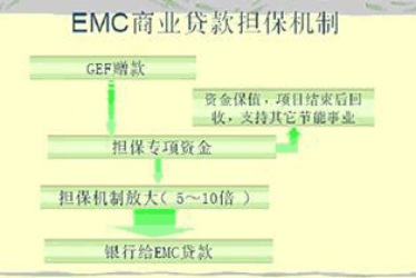 合同能源管理体系